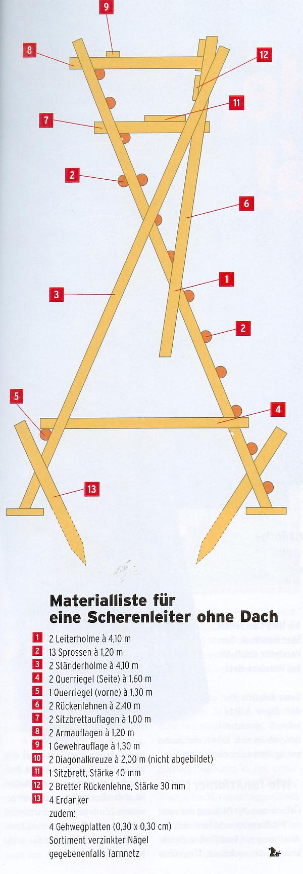 Plan der DJZ zur Scherenleiter