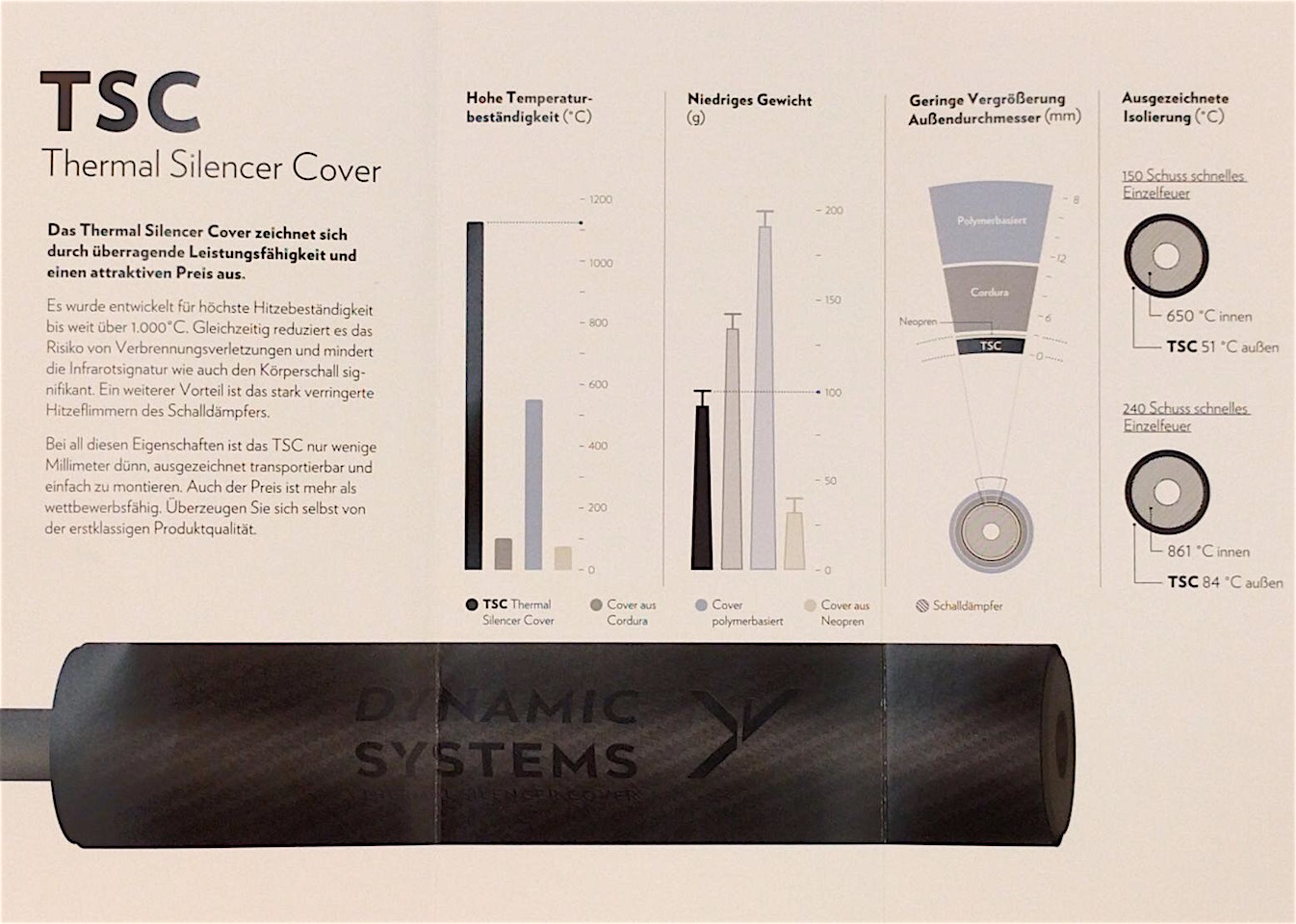 TSC Thermal Silencer Cover Flyer